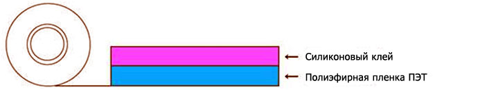 PET_tape-HTPTG1.jpg PET_tape-HTPTG1.jpg